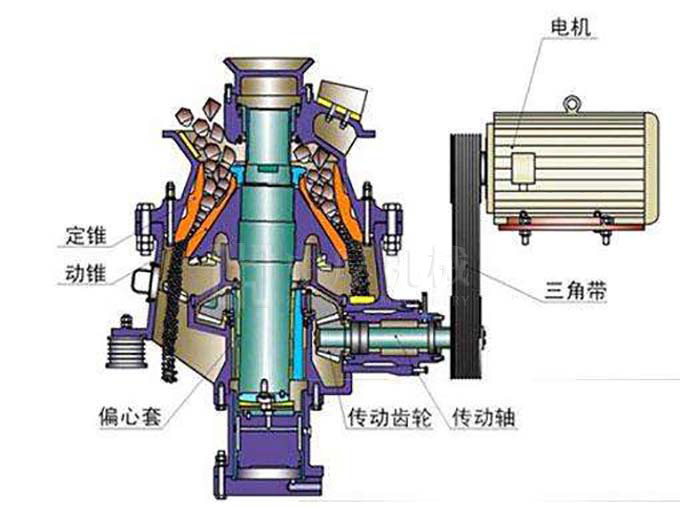 HPD單缸液壓圓錐破碎機(jī)