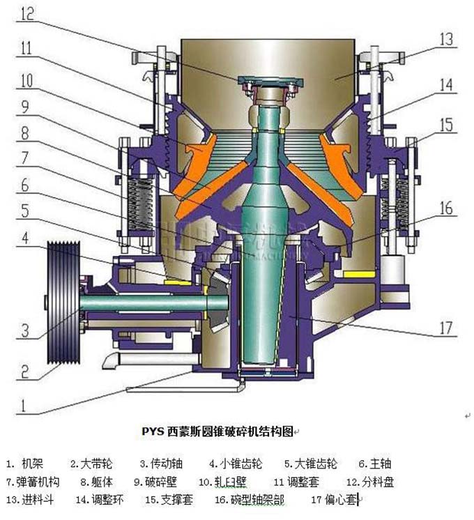 PDY系列圓錐破碎機